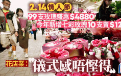 2.14情人节│花店：来货价上升但不敢加价 99支玫瑰盛惠$4880