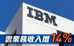 IBM上季盈利倒退23% 云业务收入增14%