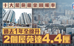 ?十大屋苑租金回報率過去1年全線升 2個屋苑達4.4厘