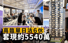 高臨單日沽6伙 套現約5540萬 項目累售158伙