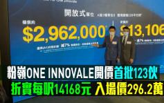 热辣新盘放送｜粉岭ONE INNOVALE开价首批123伙 折实每尺14168元 入场售价296.2万起