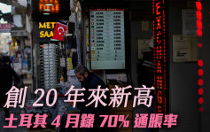 土耳其4月通脹率近70% 創20年新高 