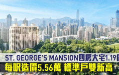 新盤成交｜ST. GEORGE'S MANSION四房大宅1.19億沽 每呎造價5.56萬 標準戶雙新高
