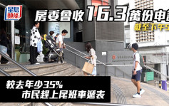 居屋2023︱截至下午5時房委會收16.3萬份申請  較去年少35%