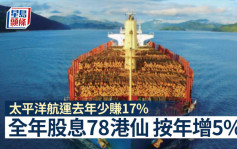 太平洋航运去年少赚17% 全年股息78港仙 按年增5%