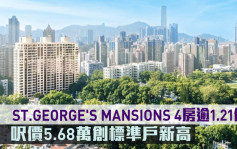 新盘成交｜ST.GEORGE\'S MANSIONS 4房逾1.21亿沽 尺价5.68万创标准户新高