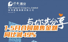 保利置業集團119｜1-5月合同銷售金額同比減49%