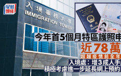 今年首5個月特區護照申請近78萬宗創新高  入境處 : 增3成人手處理( 附注意事項 )