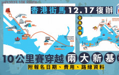 香港街馬12.17復辦 名額2萬個 10公里賽穿越兩大新基建（附報名詳情）