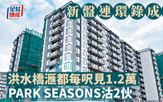 新盤連環錄成交 洪水橋滙都每呎見1.2萬  PARK SEASONS沽2伙