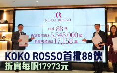 熱辣新盤放送｜KOKO ROSSO首批88伙 折實每呎17973元 入場554.5萬起