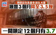 定存攻略｜港銀一周最多減0.4厘 滙豐3個月降至3.5厘 一間鎖定12個月有3.7厘