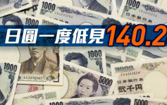 日圓現造140.04 創24年新低