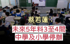 蔡若蓮：未來5年料3至4間中學及小學停辦 不希望學校「搶學生」