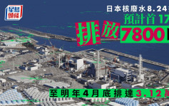 日本核廢水8.24排海｜首17日將排放7800噸 至明年4月底將排達3.12萬噸