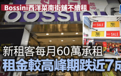 Bossini西洋菜南街铺不续租 新租客每月60万承租 租金较高峰期跌近7成