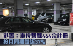 研究報告｜港置：車位暫錄464宗註冊 按月同期跌近37%