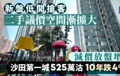 新盘低开抢客 二手议价空间渐扩大 减价放盘增 沙田第一城三房525万沽 10年跌4%