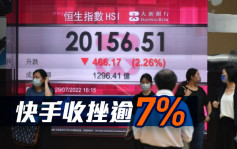 全日收市｜快手收挫逾7% 分析：恒指料下試20000關