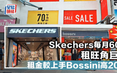 Skechers每月60萬租旺角巨舖 租金較上手Bossini高20%