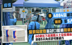 疫情｜增4884宗確診多5人離世 醫管局放寬新冠口服藥用藥指引