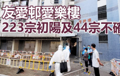 疫情消息｜屯門友愛邨愛樂樓完成強檢 揭223宗初陽及44宗不確定個案