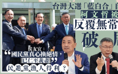 台灣大選︱藍白合破局柯文哲支持度挫  民調41%指需負最大責任