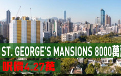 熱辣新盤放送｜ST. GEORGE'S MANSIONS 8000萬沽   呎價4.27萬