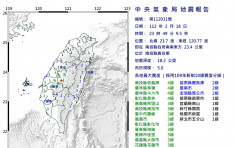 快訊︱23：49台灣南投規模5.0淺層地震 暫無傷亡報告 中部超晃