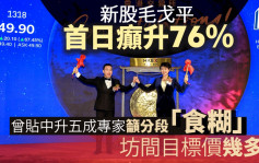 新股毛戈平首日癲升76% 曾貼中升五成專家籲分段「食糊」  坊間目標價幾多？