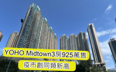 元朗最新二手成交｜Yoho Midtown3房同類新高925萬售