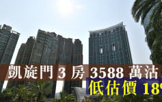 九龙站最新二手成交｜凯旋门3房3588万沽 低估价18%
