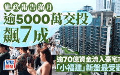 施政報告滿月 投資移民准買豪宅 逾5000萬交投飆7成 「小福建」新盤最受歡迎