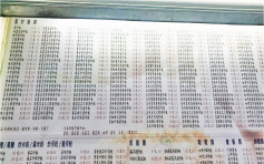 台北餐廳菜單逾200種炒飯 網民：選擇困難症不能去