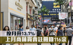 研究报告│上月商铺买卖注册录116宗按月升13.7%