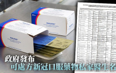 政府发布可处方新冠口服药私家医生名单 涉212医生遍布港九新界