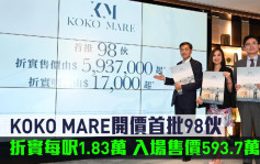 熱辣新盤放送｜KOKO MARE開價首批98伙 折實每呎1.83萬 入場售價593.7萬
