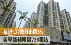 低市价成交｜美孚新邨两房738万沽 每尺1.29万低市价5%