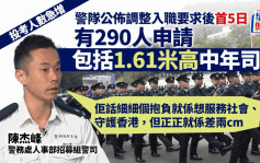 警隊調整入職後投考人數急增 1.61米高中年司機即申請