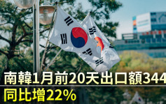 南韩1月前20天出口额344亿美元 同比增22%