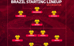 世界盃2022｜克羅地亞對巴西出場名單 巴西盡顯李察利臣雲尼斯奧斯尼馬拉芬夏四鋒將攻堅