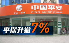 港股市况｜恒指升223点 中国平安涨逾7%