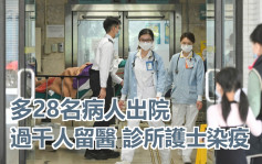 第5波疫情｜多28名病人出院过千人留医 北葵涌诊所护士染疫