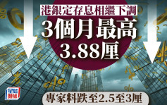 定存攻略｜港银定存息相继下调 3个月最高3.88厘 专家料跌至2.5至3厘