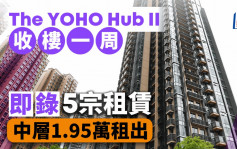 元朗YOHO HUB II收楼一周即录5宗租赁 中层1.95万租出