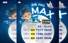 中秋节︱今年月亮现Pro Max  兼有机会睹土星合月天文现象