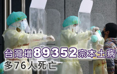 台灣增89352宗本土病例 多76人死亡