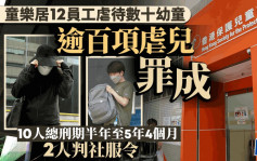 童樂居12員工虐待數十幼童 逾百虐兒罪成 10人判囚半年至5年4個月 2人判社服令