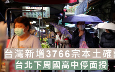 首破三千再创新高 台湾新增3766宗本土确诊 