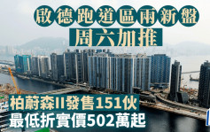 启德跑道区两新盘周六加推 柏蔚森II发售151伙 最低折实价502万起